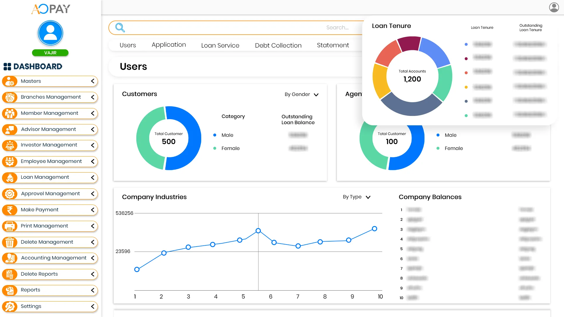 Multi-channel payment gateway API supporting credit cards, debit cards and digital wallets.